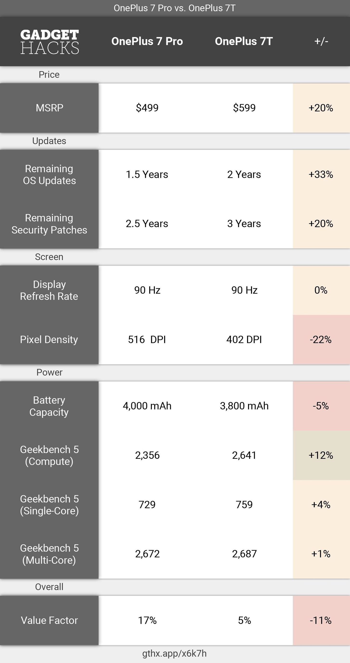 The Math Says You Should Stop Buying Current Flagship Android Phones