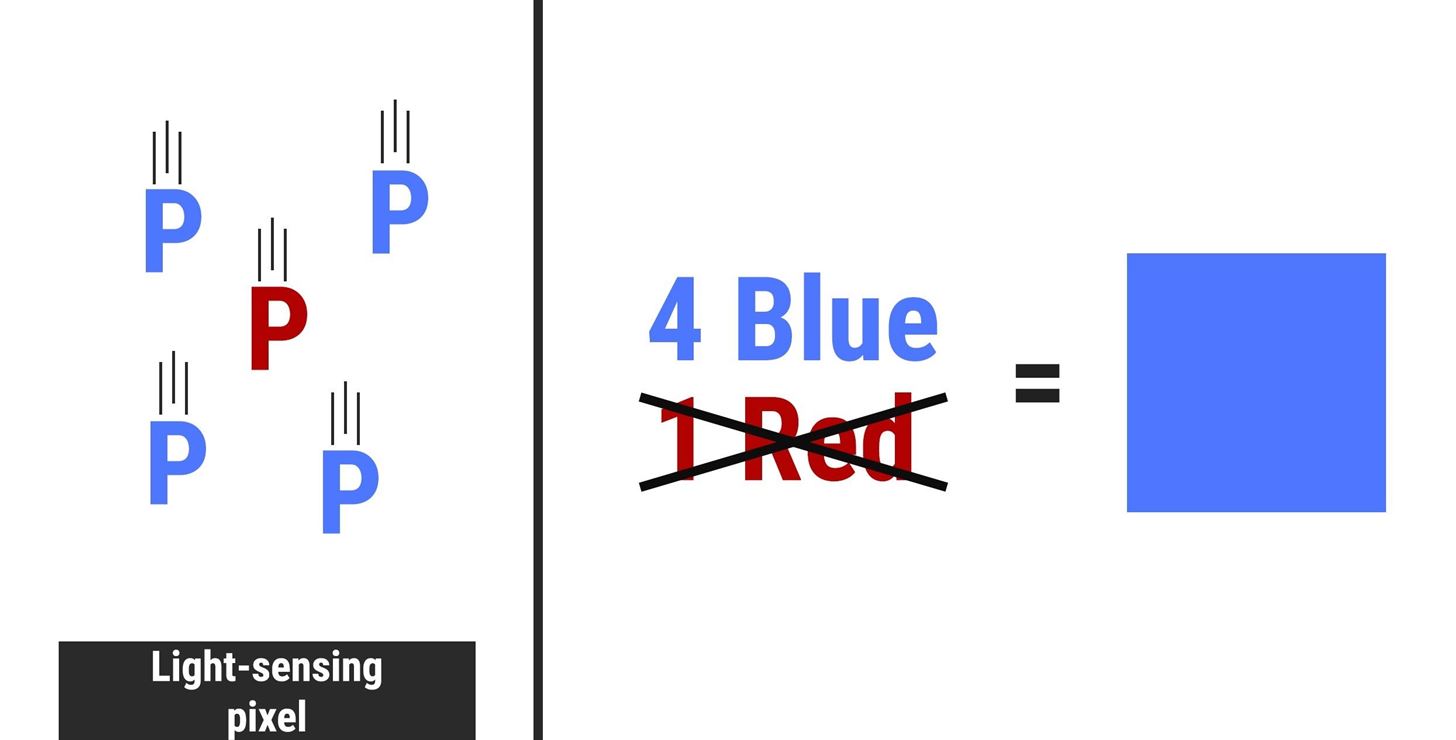 Megapixels Don't Matter Anymore — Here's Which Camera Specs to Look For