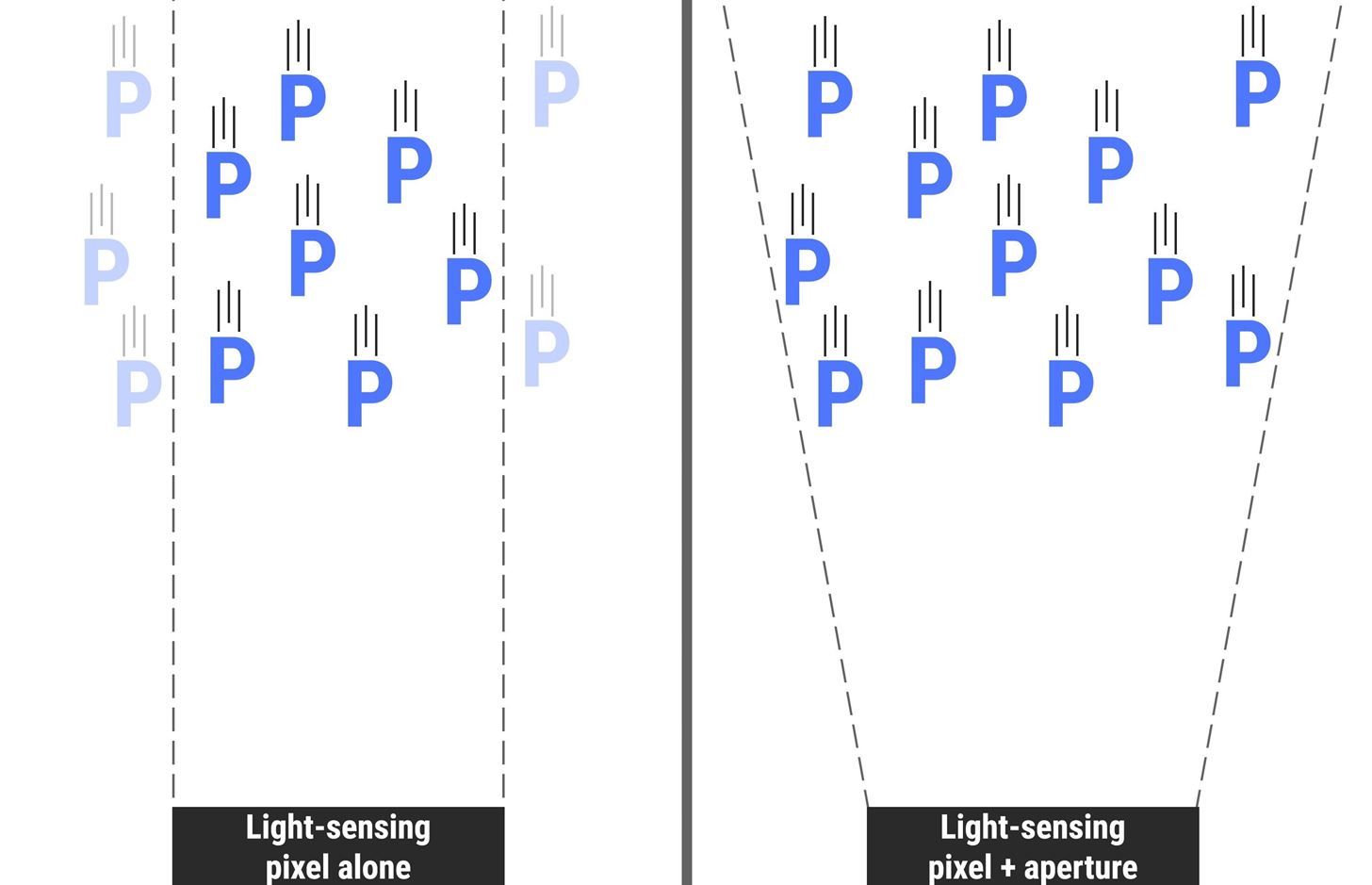 Megapixels Don't Matter Anymore — Here's Which Camera Specs to Look For