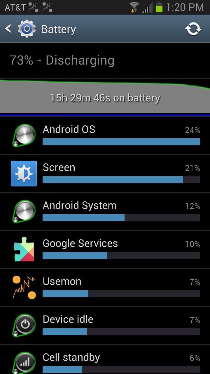 How to Monitor System Resources Right from the Notification Tray on Your Samsung Galaxy S3