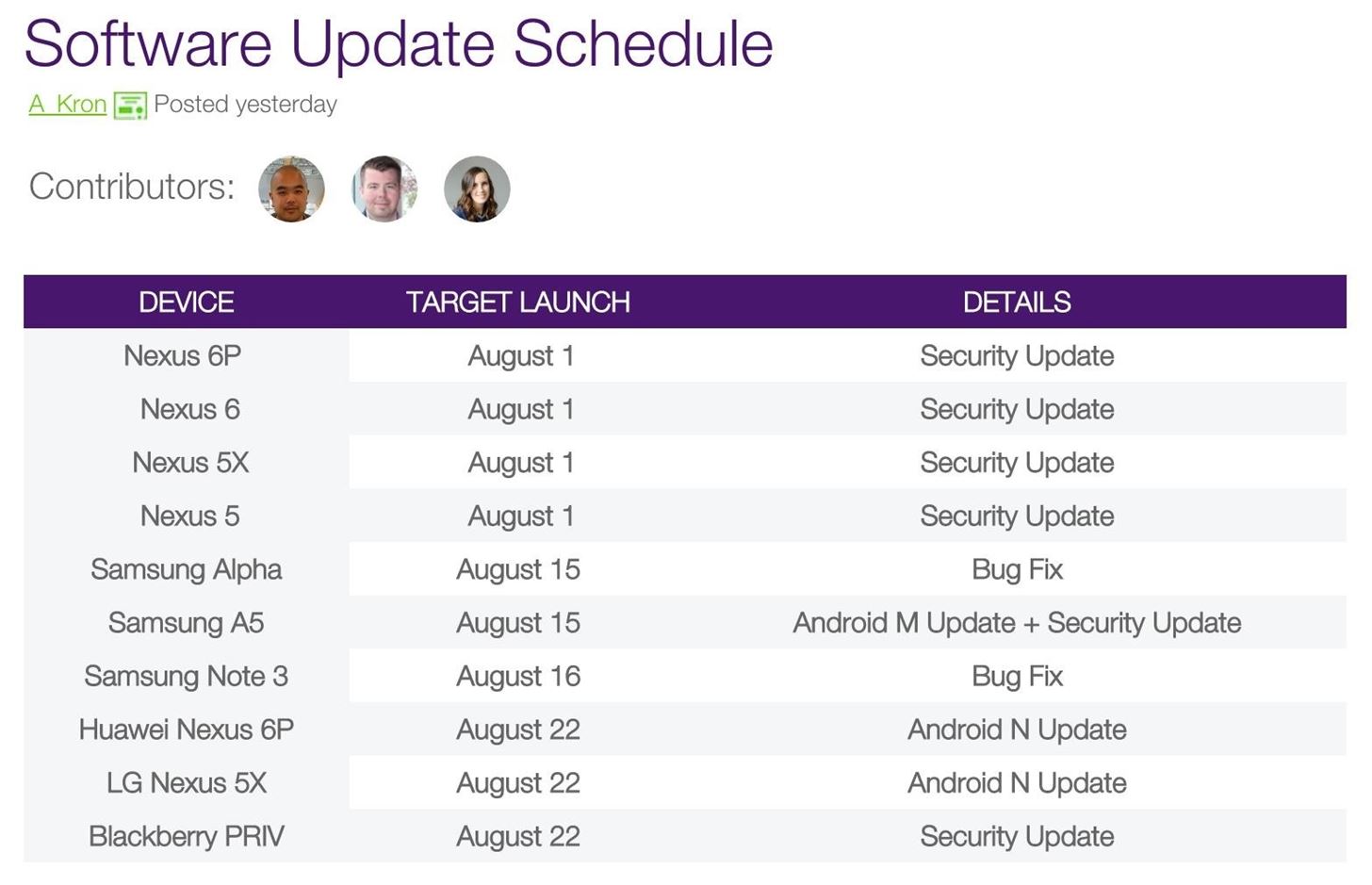 New Leak Suggests Android Nougat Will Debut on Monday