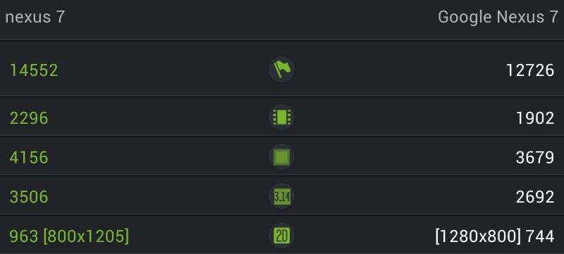 Nexus 7 Feeling Slow? Here's How You Overclock It for Insane Speeds & Increased Performance