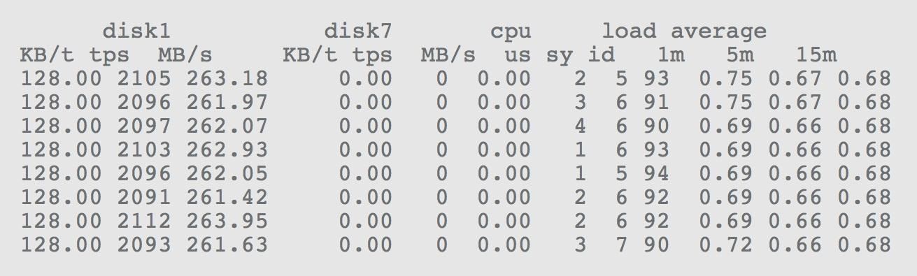 Save Some Cash on Apple's New Hybrid Fusion Drive and Make Your Own!