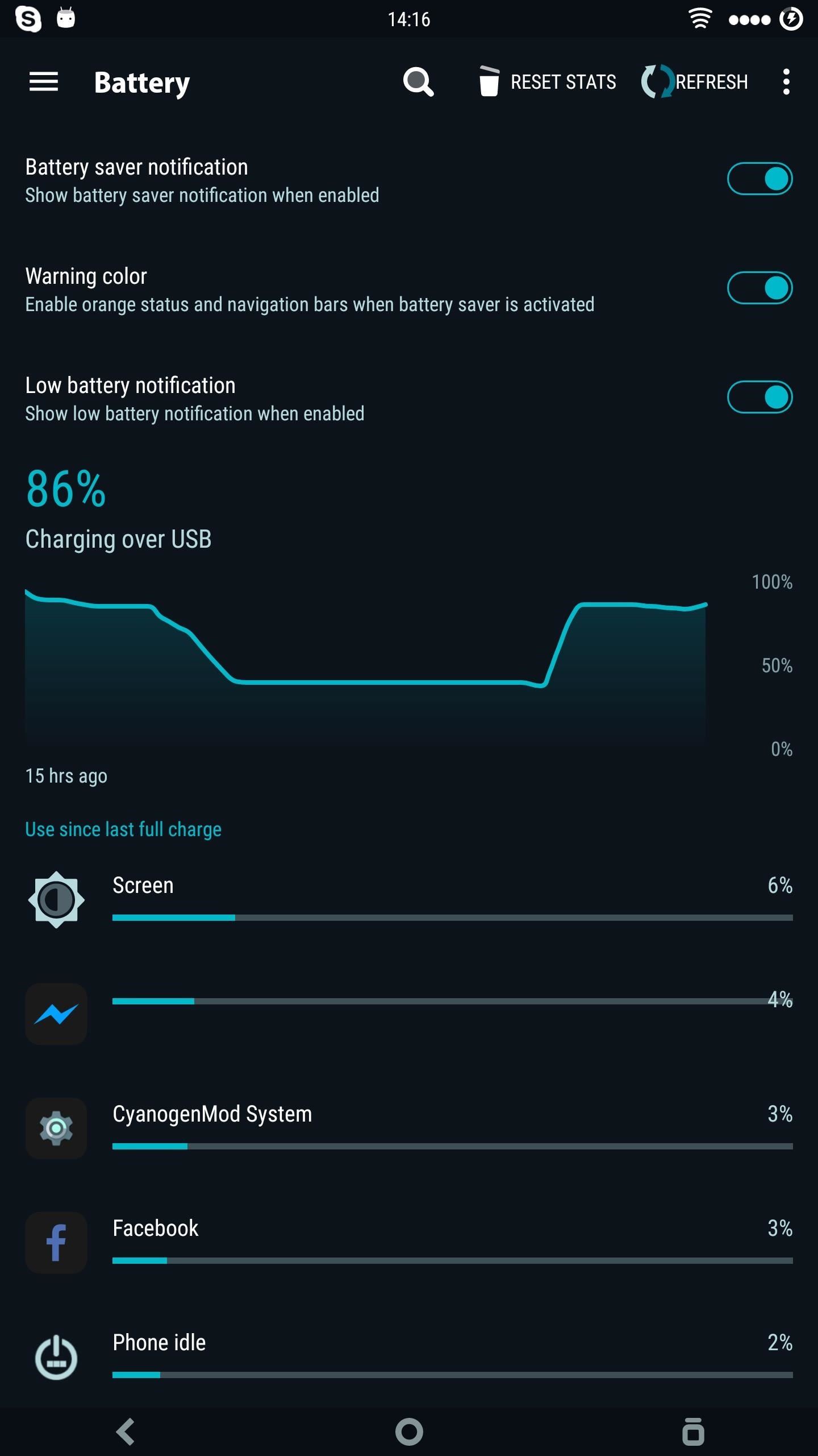 Silent Facebook & Messenger Server Update Brings Fast Draining Battery with High Temperatures