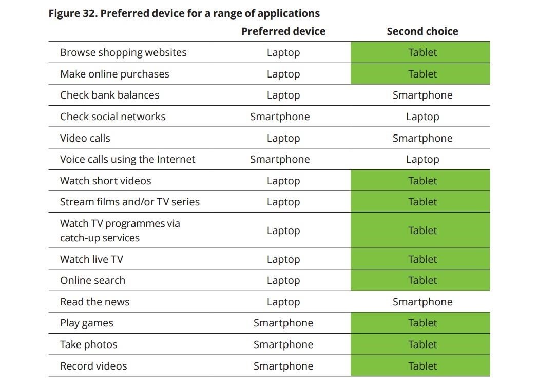 This Table Shows Why Google Needs Andromeda