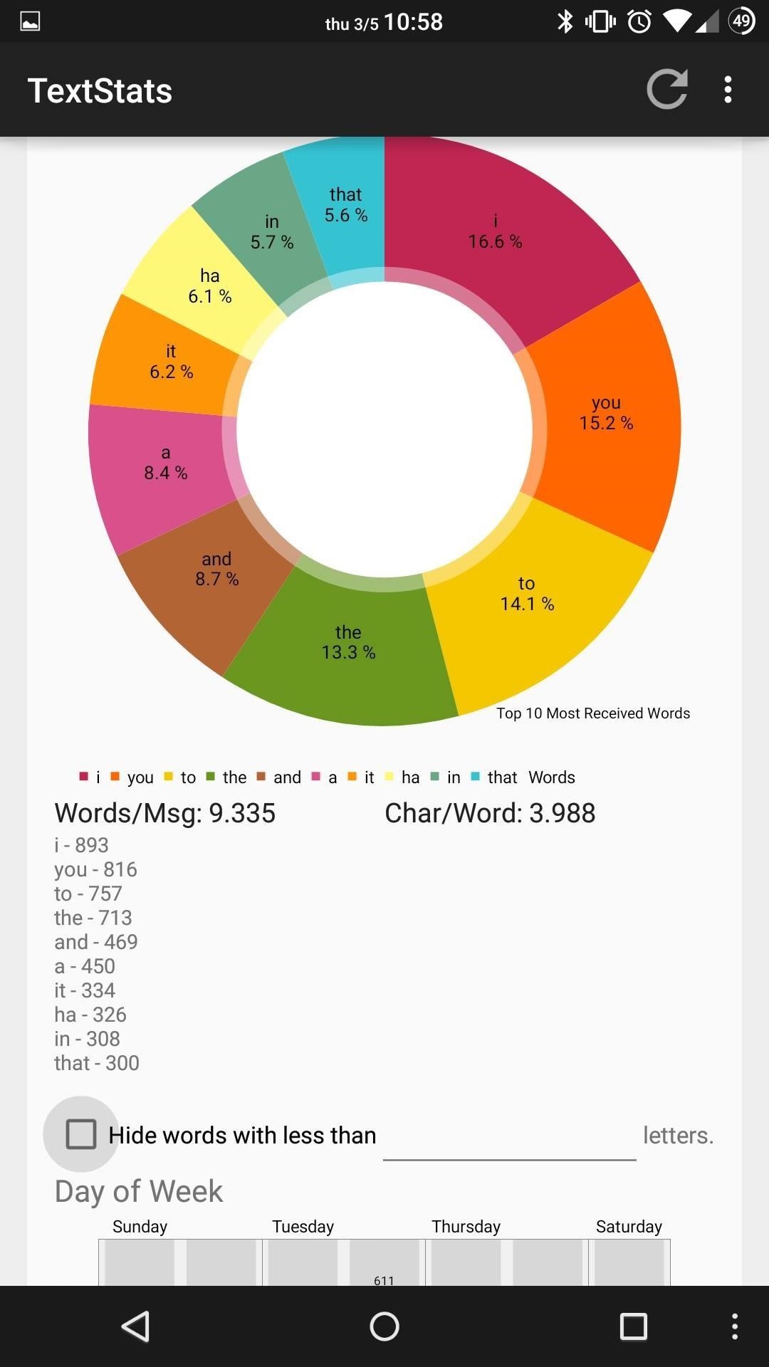 TextStats Gives You Detailed Info of Your Text Messaging Habits on Android