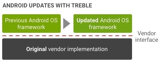 Thanks to Project Treble, the Galaxy S9 Should Actually Get Fast Updates