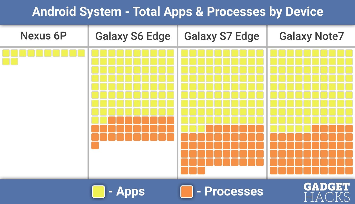 TouchWiz by Any Other Name—Grace UX May Not Be Official, but the Bloat Sure Is