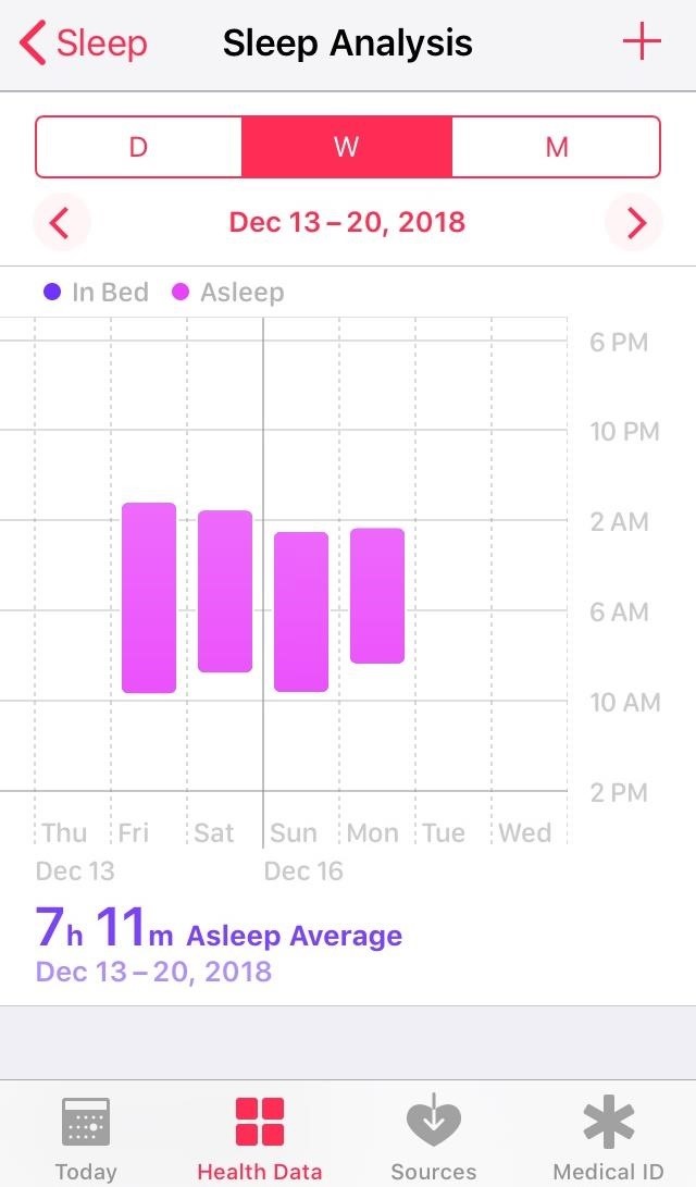 How to Track Your Sleep Activity in Apple's Health App for iPhone