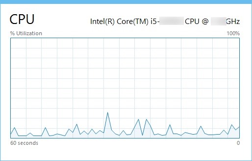 How to Use Windows 10's Task Manager (Everything You Need to Know)