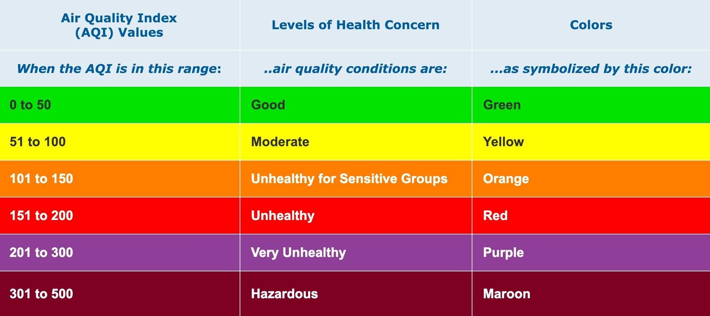 View Air Quality in Apple Maps to See How Polluted Cities & Destinations Are