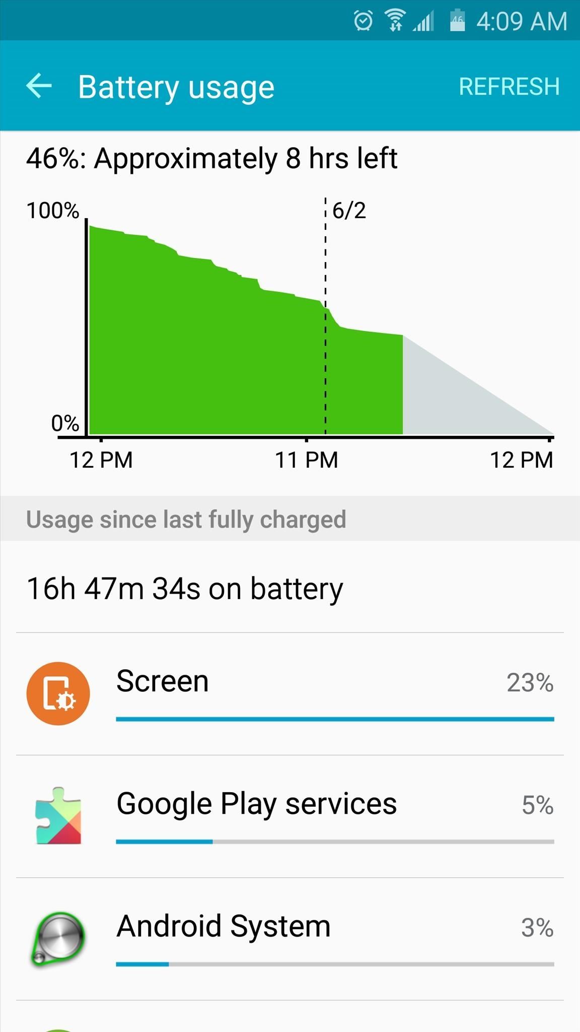 What's Draining Your Android's Battery? Find Out & Fix It for Good