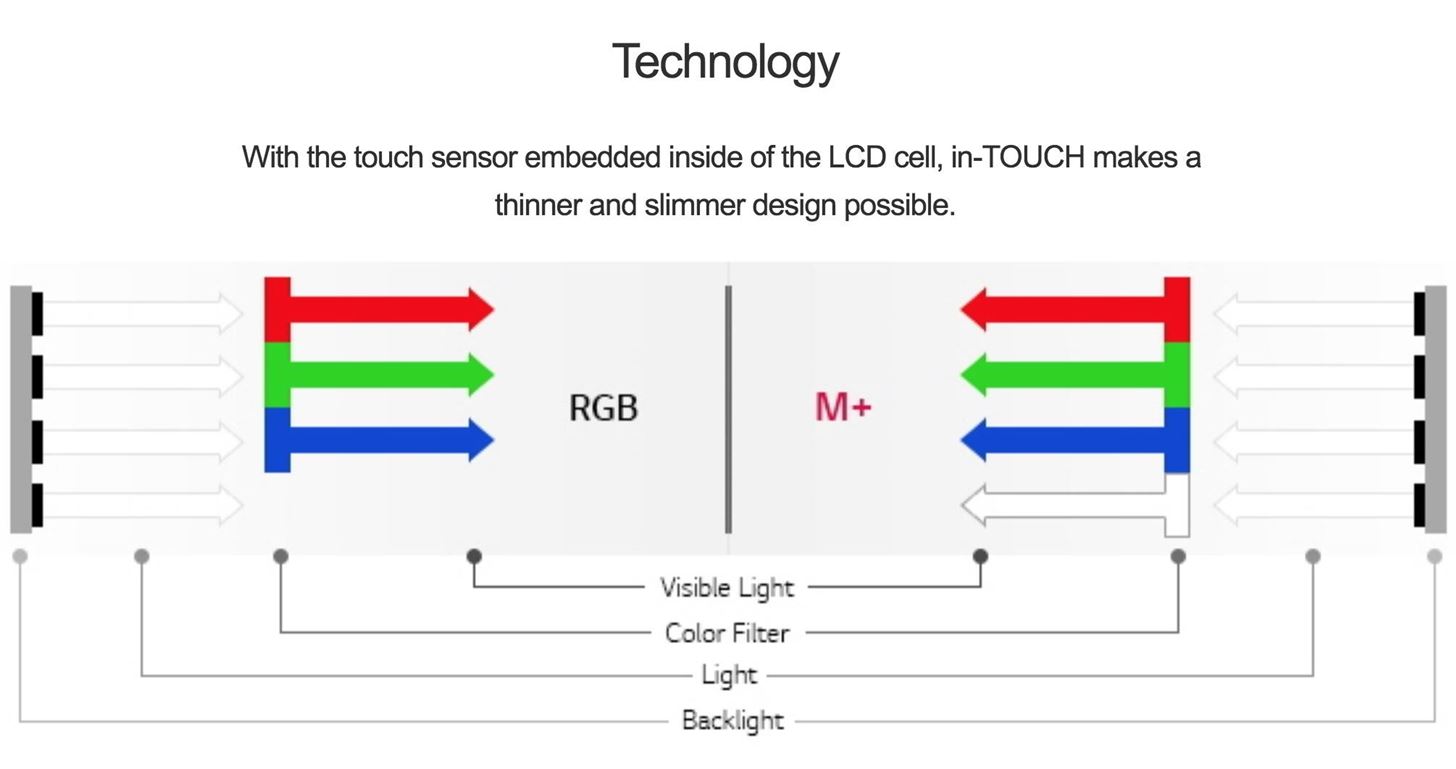 Why the LG G7 ThinQ's New Super Bright Display Is Actually a Game-Changer