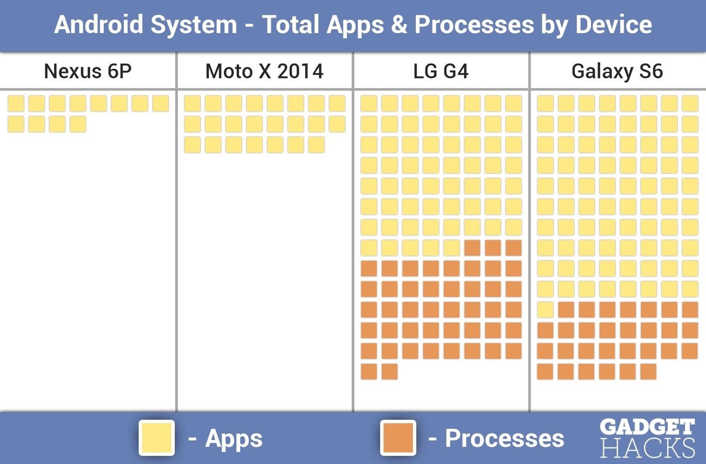 Why Samsung & Other Phone Makers Need to Stop Messing with Android