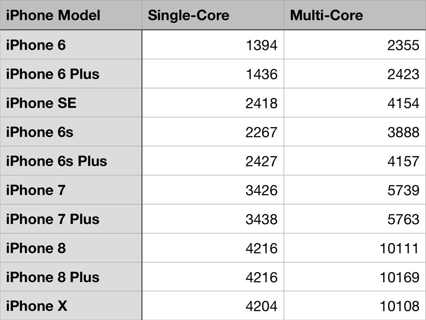 Will Apple's $29 Battery Replacement Actually Speed Up Your iPhone? Check Here