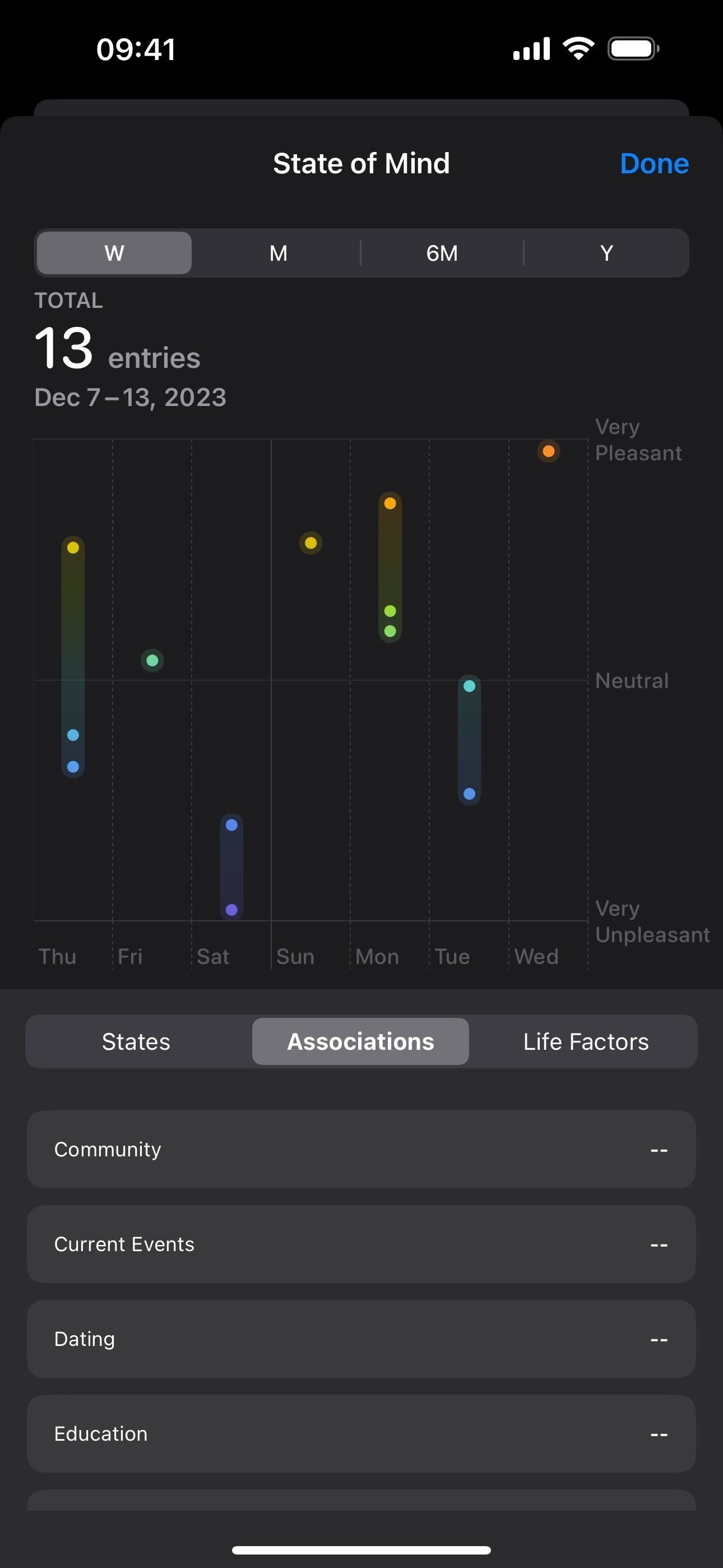 Your iPhone Can Help You Track and Analyze Your Emotions and Overall Mood Over Time — Here's How