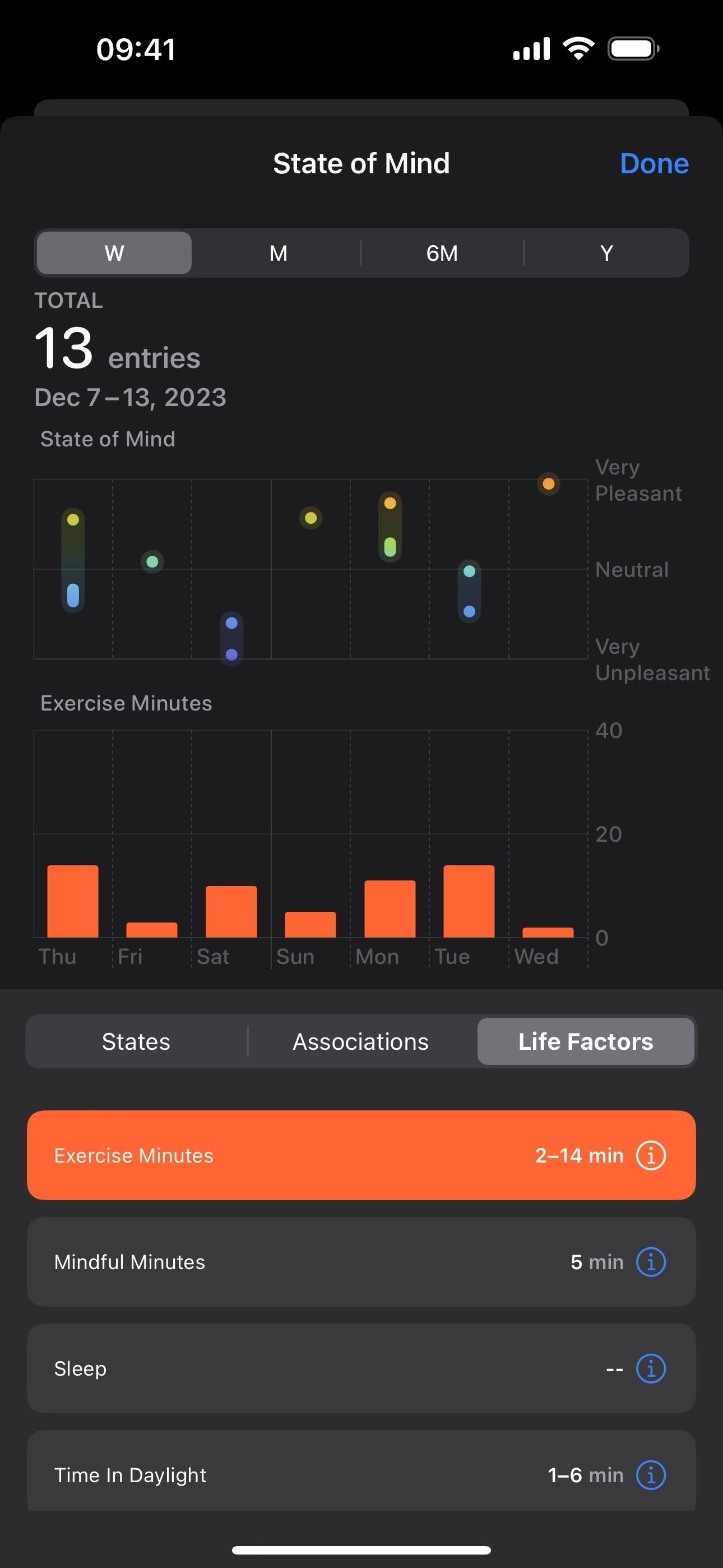 Your iPhone Can Help You Track and Analyze Your Emotions and Overall Mood Over Time — Here's How