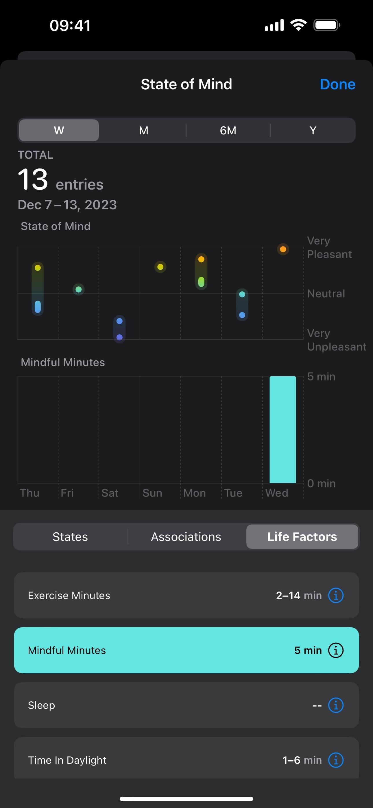 Your iPhone Can Help You Track and Analyze Your Emotions and Overall Mood Over Time — Here's How