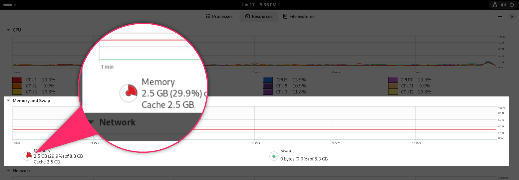 Fedora 40 Running GNOME System Monitor Showing 2GB RAM Usage following a fresh boot