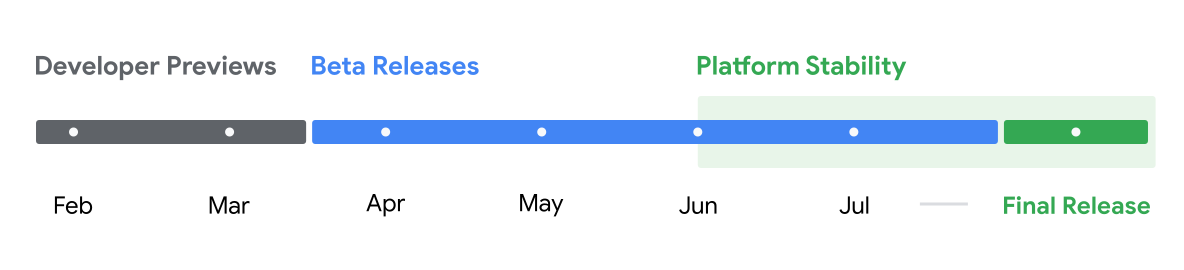 Android 15 release timeline