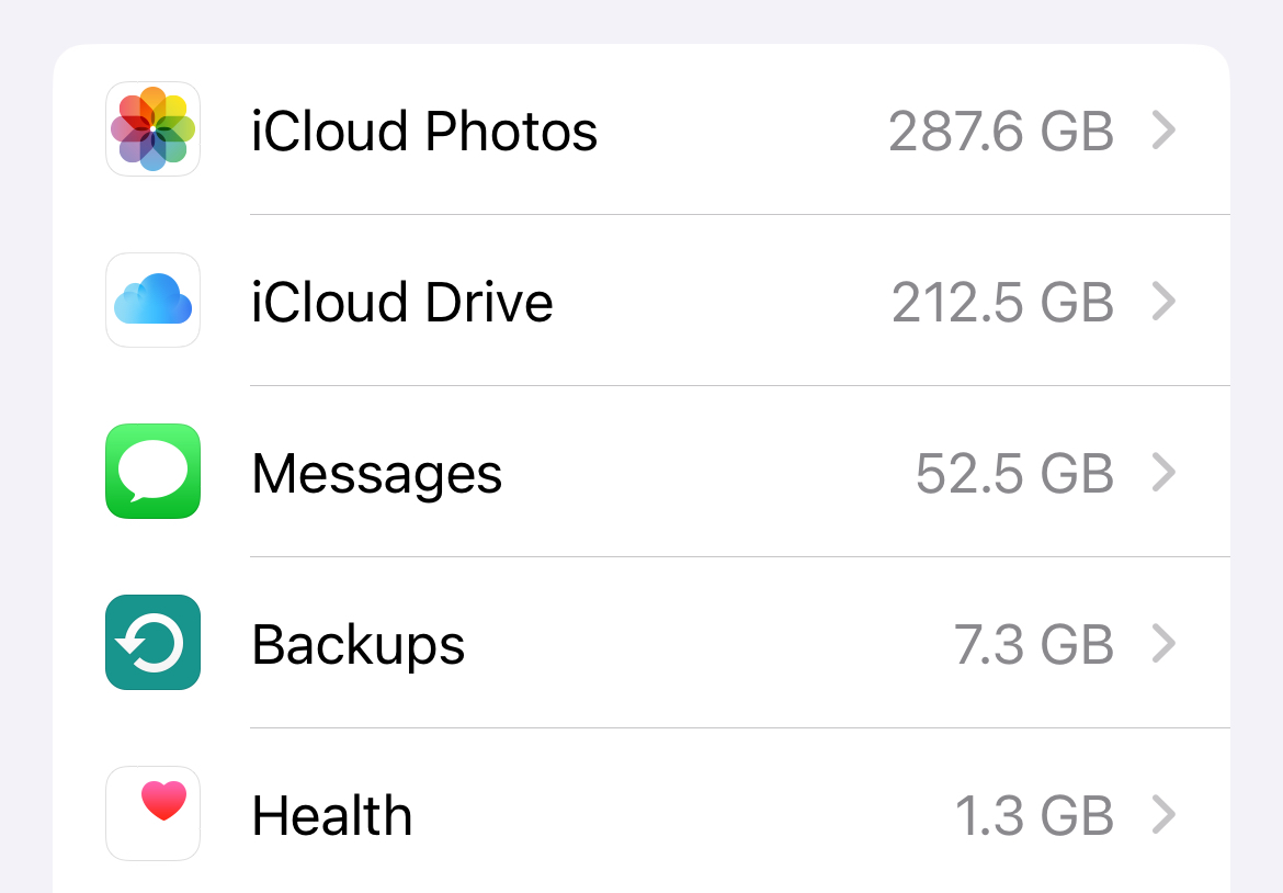 Data used by media in iCloud.