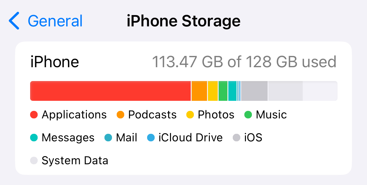 Available storage on a 128GB iPhone 13 Pro.