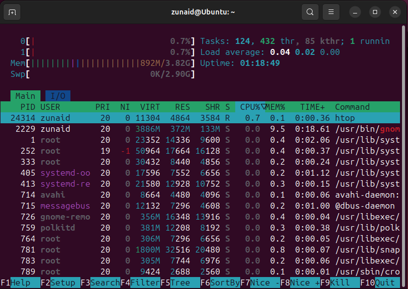 An example of the user interface of the htop tool on Linux.