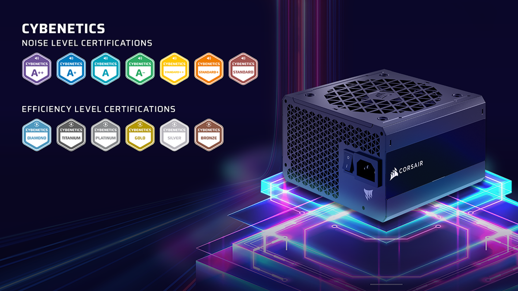 A corsair PSU along with icons showing Cybenetics PSU certifications.