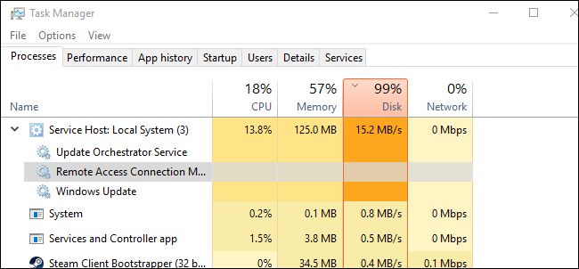 Service Host process consuming high Disk resources in Task Manager.