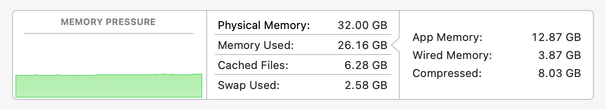 macOS memory statistics on an M1 Max MacBook Pro under low memory pressure.