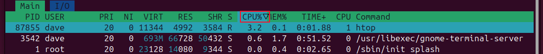 The process screen column titles, with sorting set to CPU, in descending order.