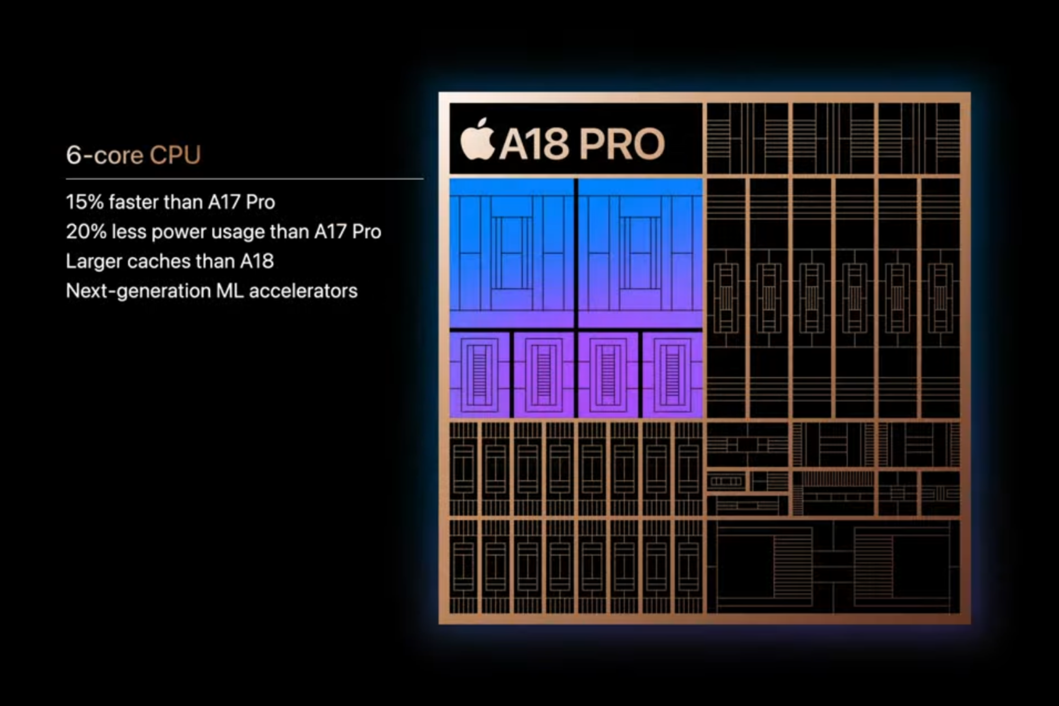 Depiction of the CPU specifications of Apple's A18 Pro chipset on the iPhone 16 Pro Max.