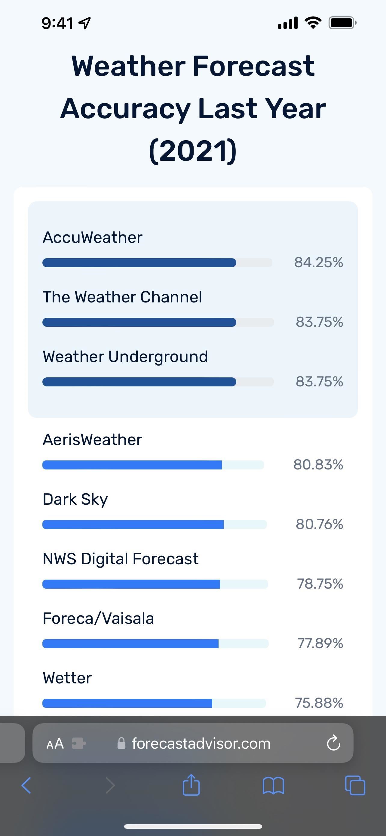 How to Find the Most Accurate Weather Source for Your Area (And See Which Apps Use It)