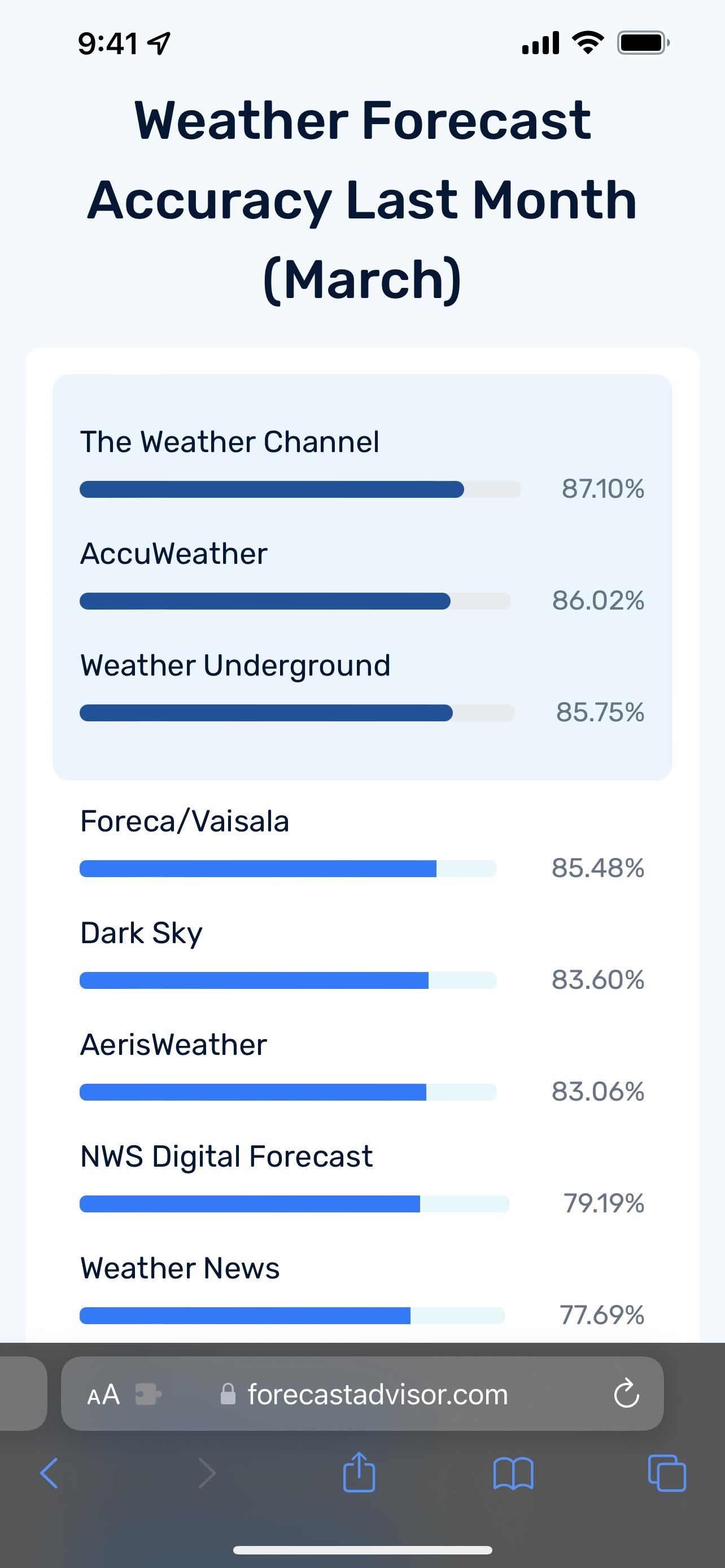 How to Find the Most Accurate Weather Source for Your Area (And See Which Apps Use It)