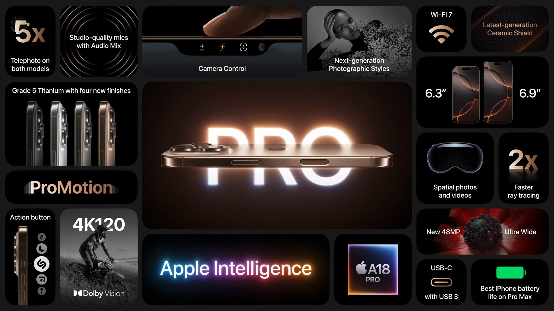 iPhone 16 Pro feature wall from Apple's event.