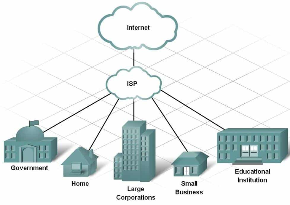 Contact your ISP