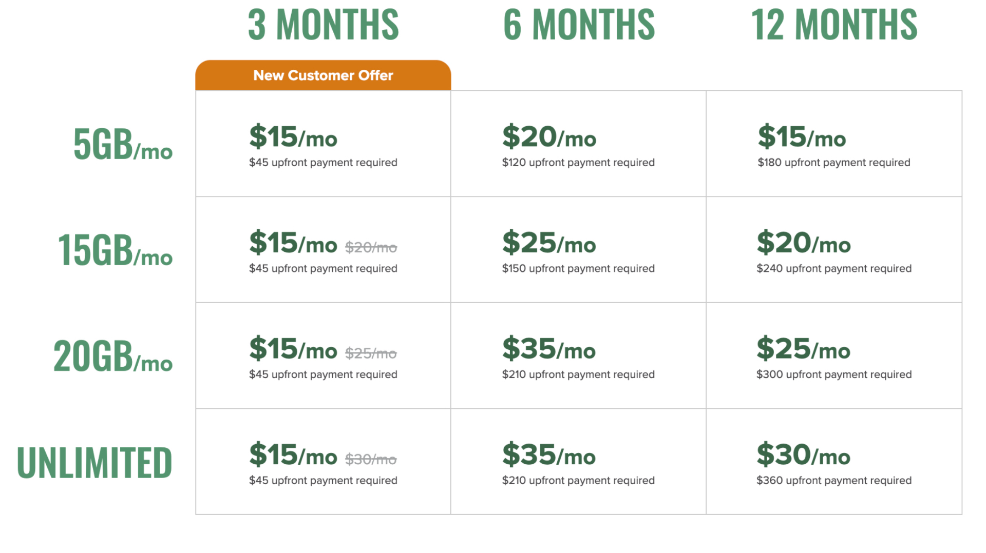 Mint Mobile pricing structure.