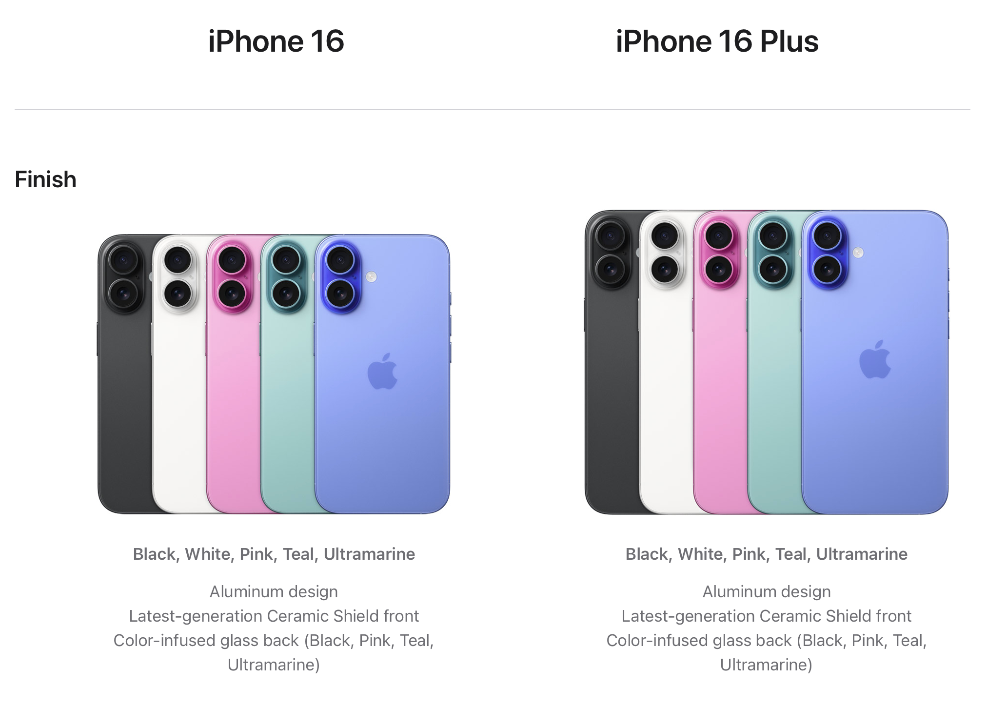 Apple iPhone 16 and 16 Plus lineup.