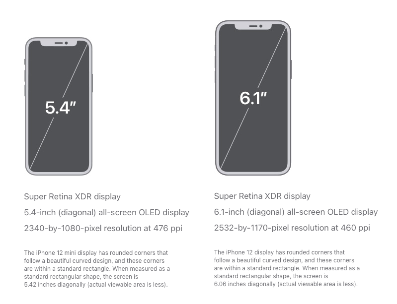 Display information about iPhone 12 and iPhone 12 mini side by side.