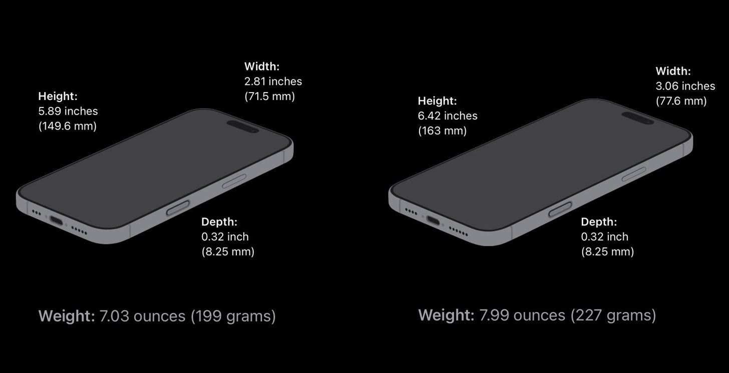 These Are the Only Differences Between iPhone 16 Pro and 16 Pro Max