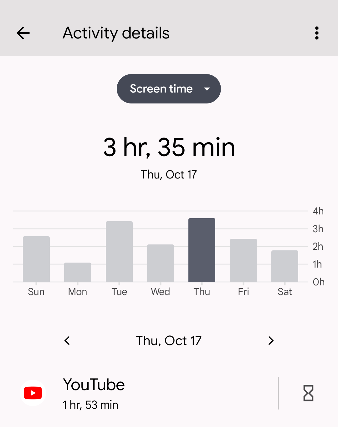 Digital Wellbeing Activity Details