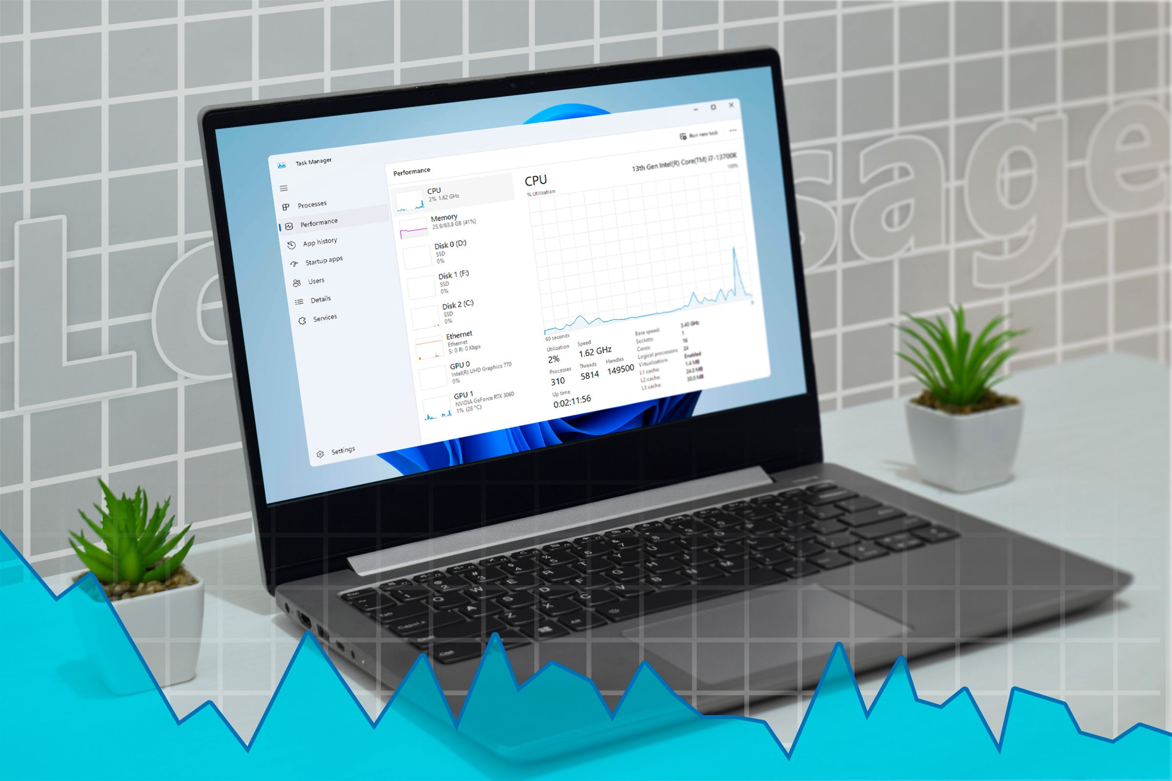 A laptop with the Windows 11 Task Manager open, showing a graph indicating low resource usage.