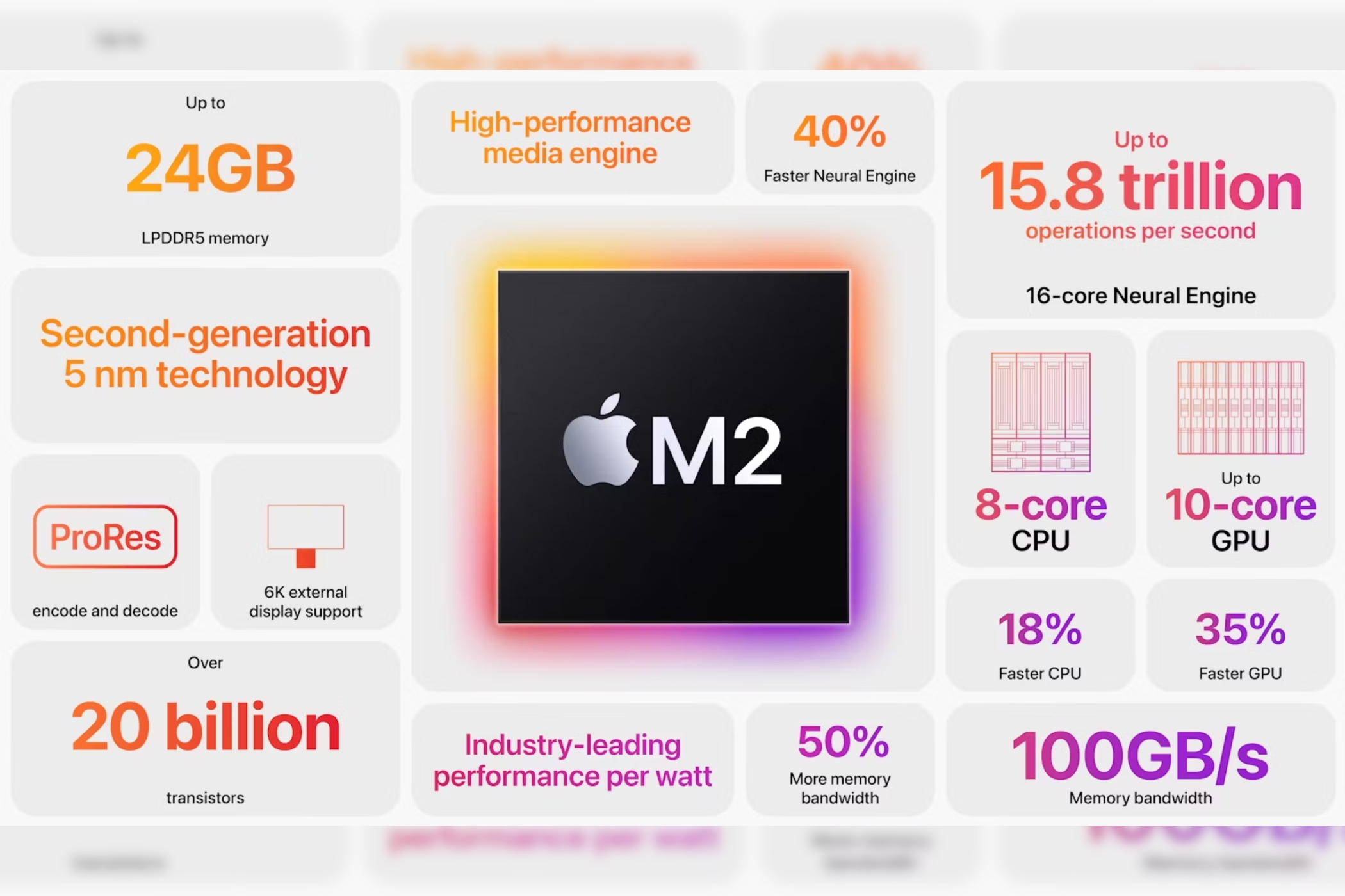 Screenshot of Apple M2 Silicon's features and specifications.