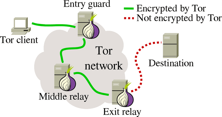 Download Tor Browser