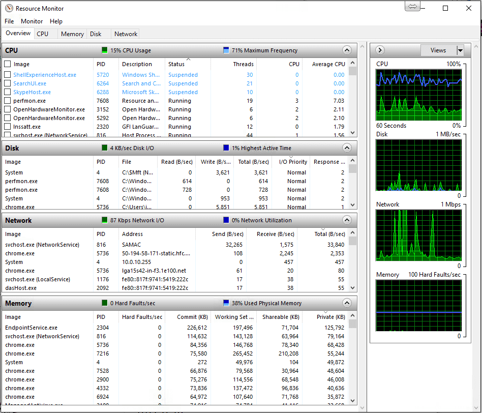 Windows Resource Monitor