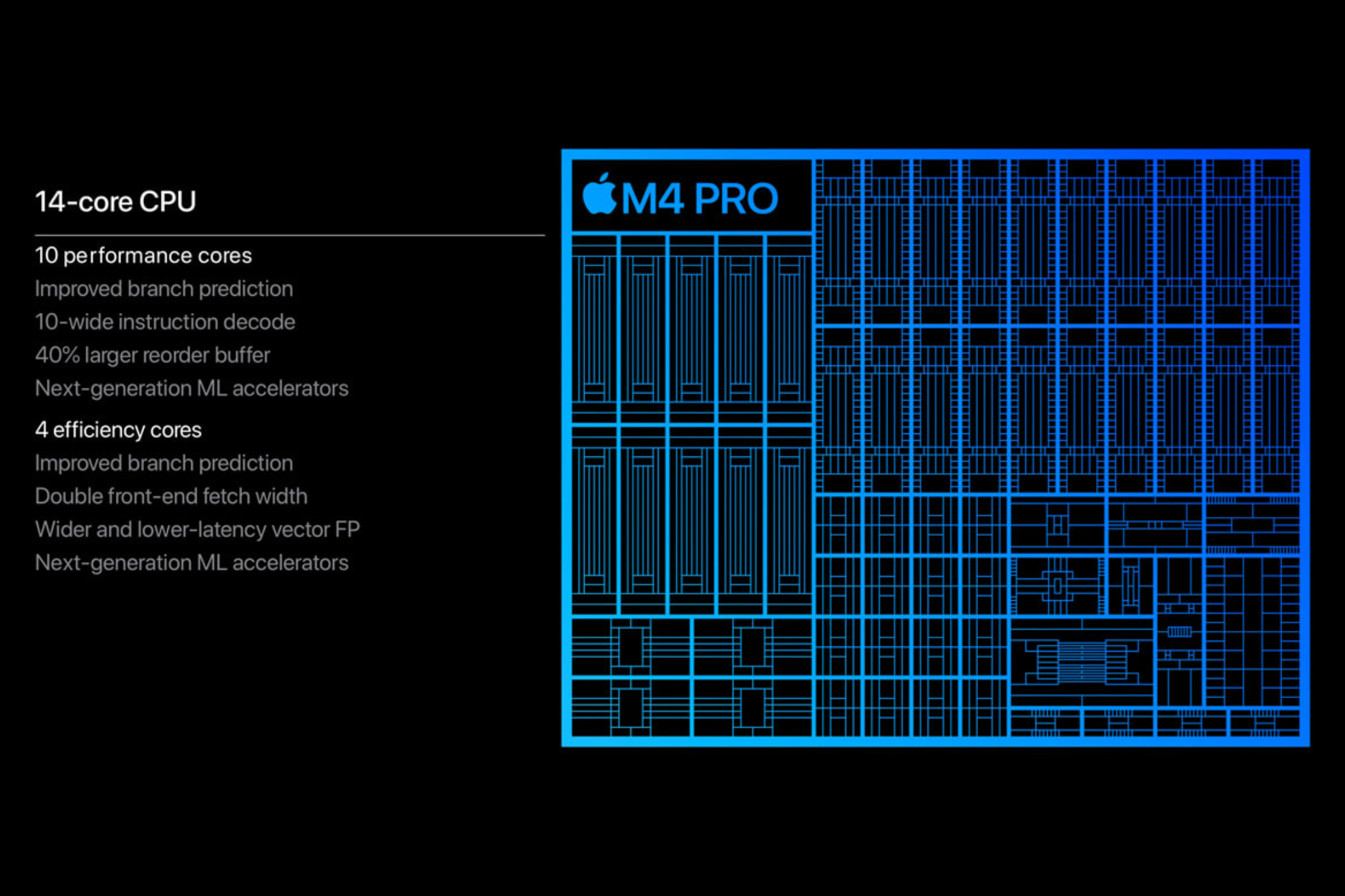 Details about Apple's M4 Pro chip with a detailed sketch of the processor.