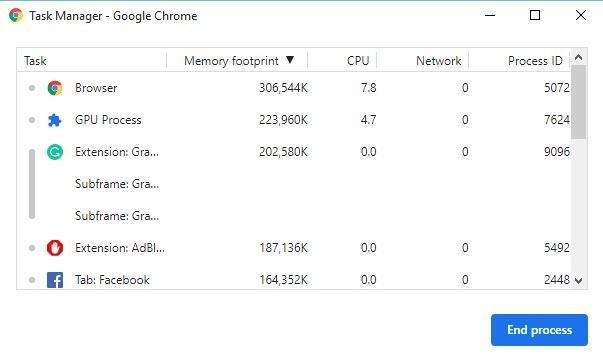 Chrome's hidden Task Manager