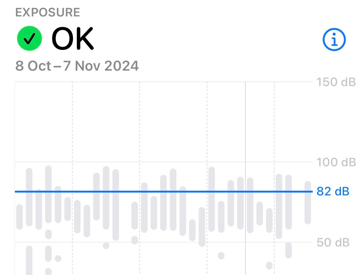 Headphone sound levels in Apple Health on iPhone.