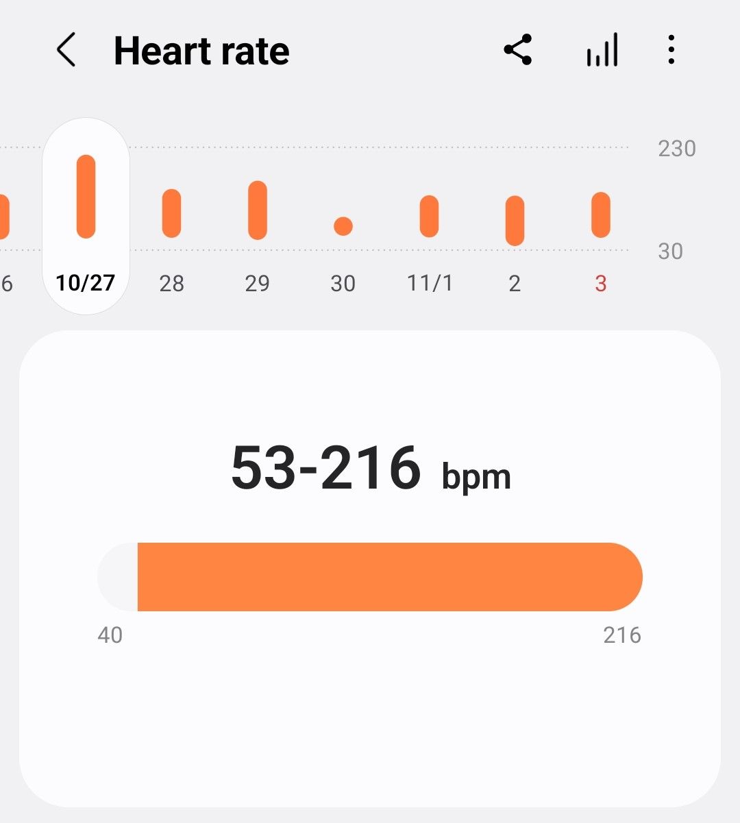 Samsung Health App Showing Heart Rate over 200 BPM