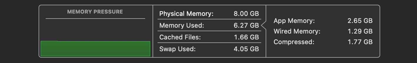 The macOS Activity Monitor.